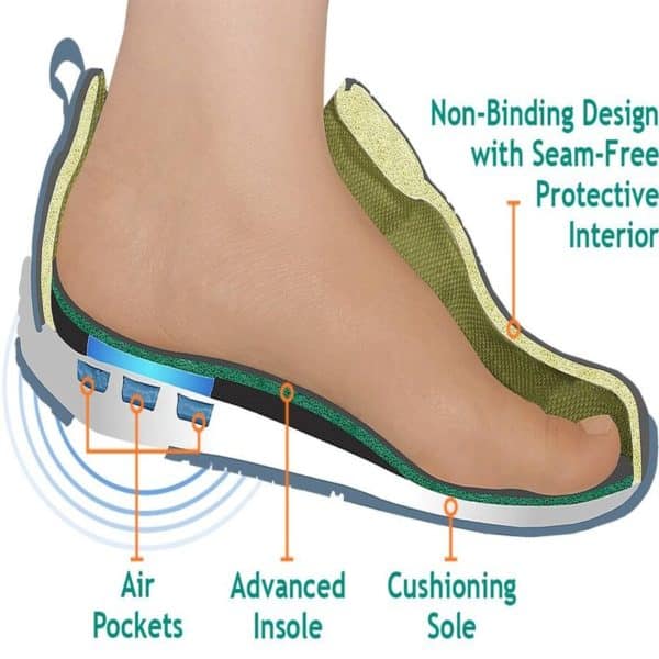 Are Orthofeet shoes covered by Medicare?