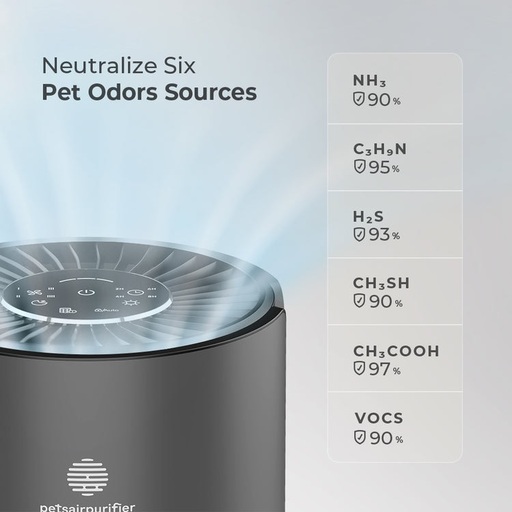 Pets Air Purifier Review